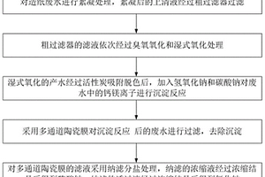 造紙廢水的零排放處理工藝及系統(tǒng)