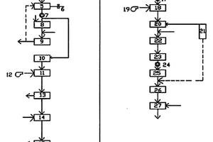 紡織染整廢水深度處理回用工藝