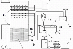 脫硫廢水處理方法及真空脫水機(jī)濾液水回用裝置