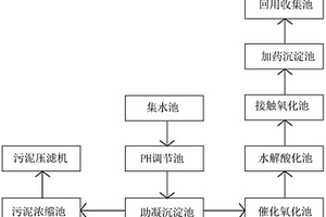 應(yīng)用于半導(dǎo)體擴(kuò)散片生產(chǎn)的微粒廢水處理系統(tǒng)