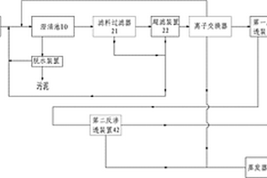 廢水回收系統(tǒng)