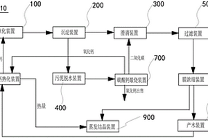 循環(huán)利用碳酸鈣處理廢水系統(tǒng)