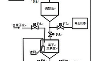 消除氯離子對(duì)COD廢水在線監(jiān)測(cè)影響的方法及裝置