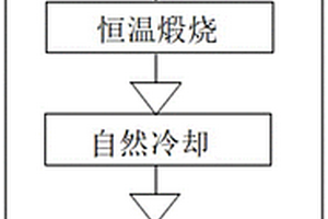 鎳基電催化劑及產(chǎn)氫協(xié)同降解甲醛廢水電解池