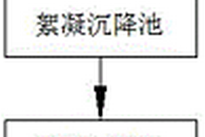 造紙廢水的處理系統(tǒng)和方法