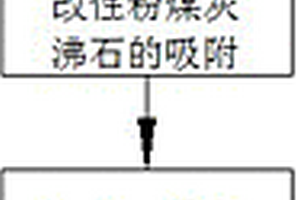 造紙廢水處理工藝