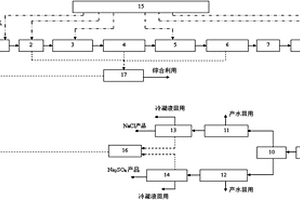 脫硫廢水資源化處理系統(tǒng)及方法