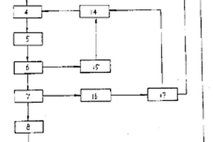 廢水全循環(huán)無污染制漿造紙工藝