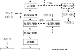 電鍍廢水高效組合深度處理方法