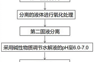 烯丙基胺生產(chǎn)工藝中廢水的處理方法及其在烯丙基胺生產(chǎn)工藝中的應用