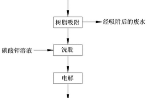 貴金屬精煉廢水的貴金屬回收方法