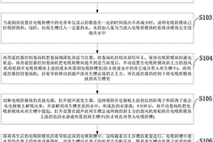 基于電吸附的方法去除含鹽廢水中鹽離子的方法