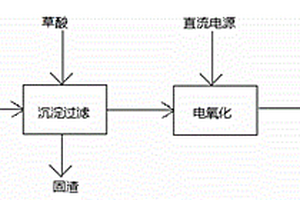 水性油墨廢水回用的方法