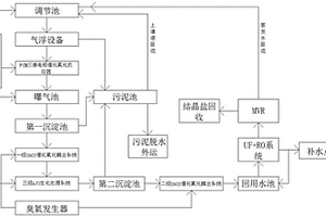 噴涂廢水零排放處理系統(tǒng)