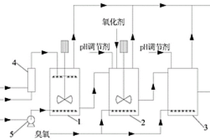 含氰廢水的處理系統(tǒng)及方法