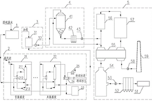 鋼鐵廠脫硫廢水資源化零排放工藝及系統(tǒng)