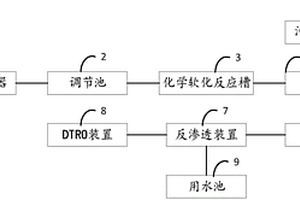 垃圾焚燒電站生產(chǎn)廢水處理系統(tǒng)