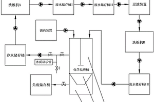 洗板機(jī)廢水循環(huán)處理系統(tǒng)