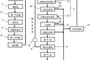 苯酚廢水生化處理系統(tǒng)