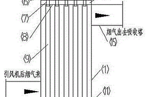 利用煙氣余熱進行脫硫廢水濃縮的氟塑料降膜蒸發(fā)器