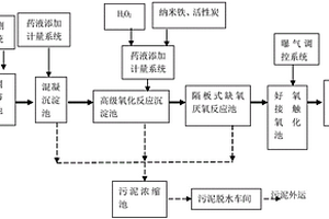 水楊酸廢水處理系統(tǒng)