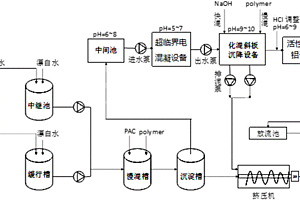 燃煤電廠脫硫廢水綜合除氟方法