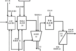 從廢水中除去硫酸鹽的方法