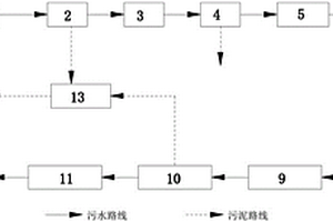 含無機銨鹽廢水的處理系統(tǒng)