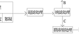 脫硫廢水循環(huán)利用的方法