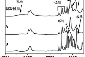 利用廢水、污泥的超早強韌性快修材料及其制備方法