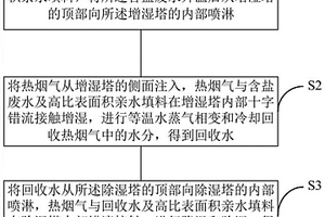 基于低品位熱源的廢水回收工藝及系統(tǒng)