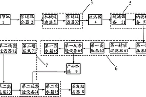 廢水處理裝置及方法