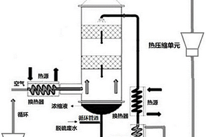 熱空氣變壓循環(huán)水循環(huán)的熱廢水濃縮系統(tǒng)和方法