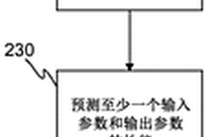 用于提供廢水處理廠的污泥脫水過程的至少一個輸入?yún)?shù)的方法和系統(tǒng)