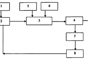 含氟廢水處理工藝設備系統(tǒng)