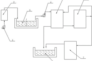 環(huán)境工程用廢水處理裝置