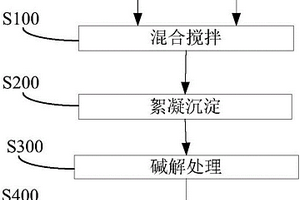 從鎢冶煉廢水中回收磷和鎢的方法