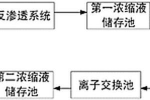 簡潔高效的含鎳廢水預(yù)處理裝置及工藝