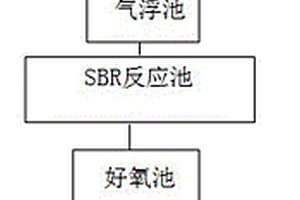 乳品廢水處理新工藝