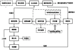 電鍍綜合廢水零排放的處理系統(tǒng)及其工藝