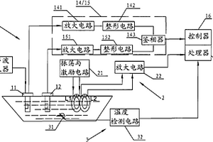 印染退漿廢水中的漿濃度和堿濃度檢測儀