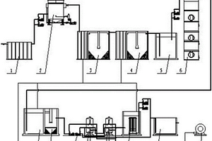 松香廢水集成處理裝置