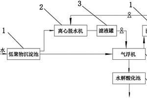 高效去除廢水中懸浮物及膠體處理裝置