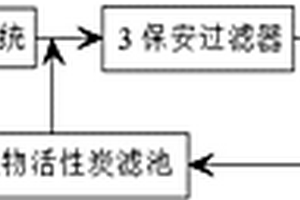 印染廢水深度處理回用裝置