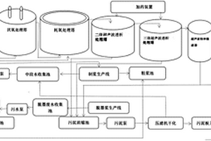 造紙廢水資源化回收處理系統(tǒng)設(shè)備