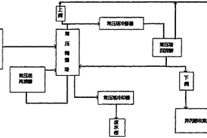 含異丙醇的廢水的處理系統(tǒng)