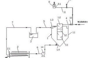 高效去除鎂法脫硫廢水懸浮物的系統(tǒng)