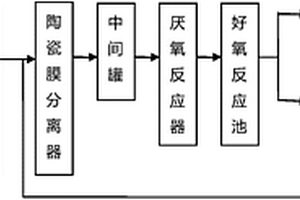 茶多酚制備廢水處理裝置