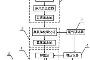 用于焦化廢水深度處理回用系統(tǒng)