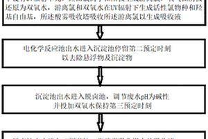 基于電化學(xué)耦合雙氧水的高鹽有機(jī)廢水處理方法